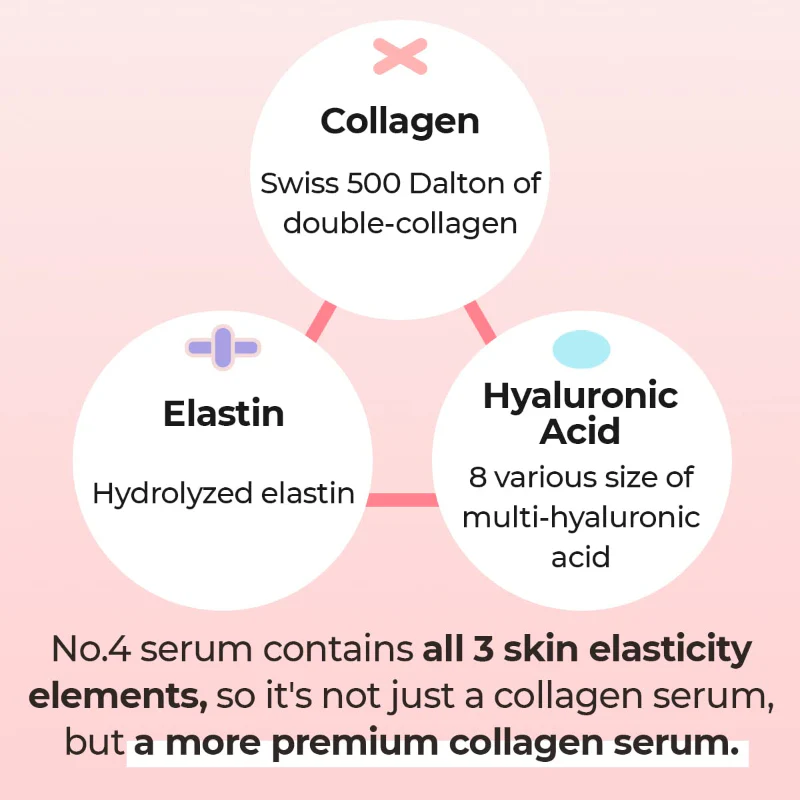No.4 Collagen 73% Pudding Serum - Image 8